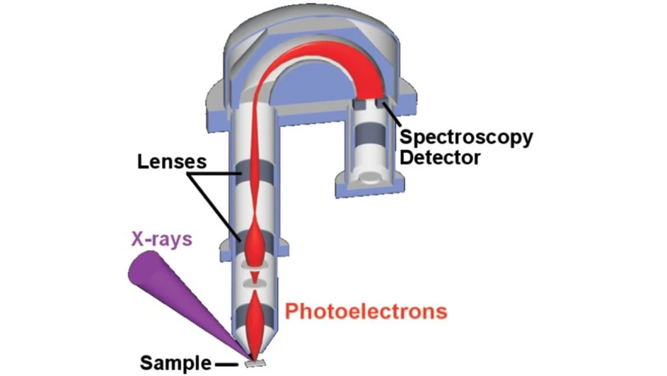Thermo Scientific ESCALAB QXi XPS Microprobe