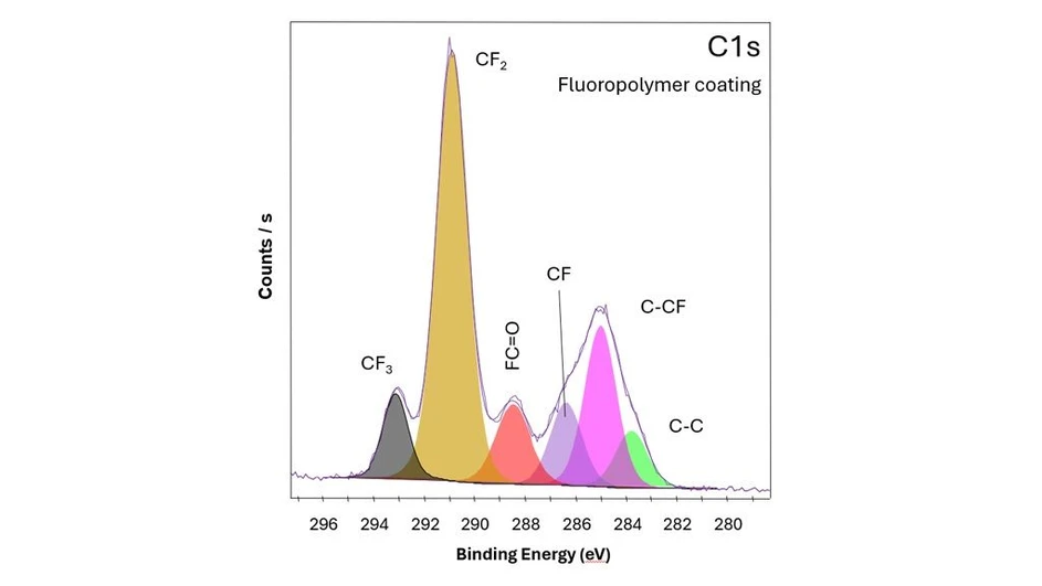 Thermo Scientific ESCALAB QXi XPS Microprobe