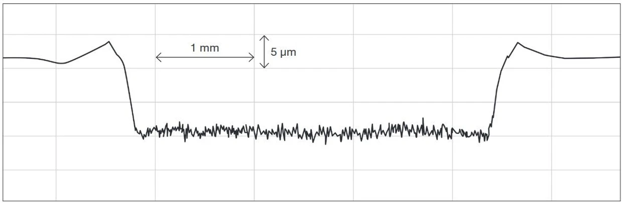 Thermo Scientific™ Element GD Plus™ GD-MS: Typical crater shape of a depth profile on a copper sample.
