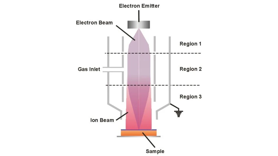 Thermo Scientific K-Alpha XPS System