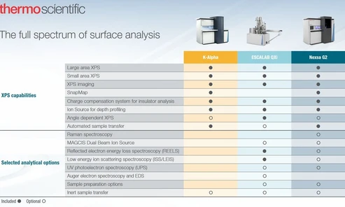 Thermo Scientific ESCALAB QXi XPS Microprobe
