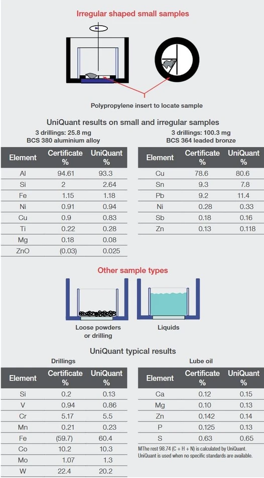 Thermo Scientific UniQuant Software for Standardless XRF Analysis