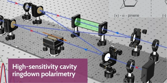 High-sensitivity cavity ringdown polarimetry