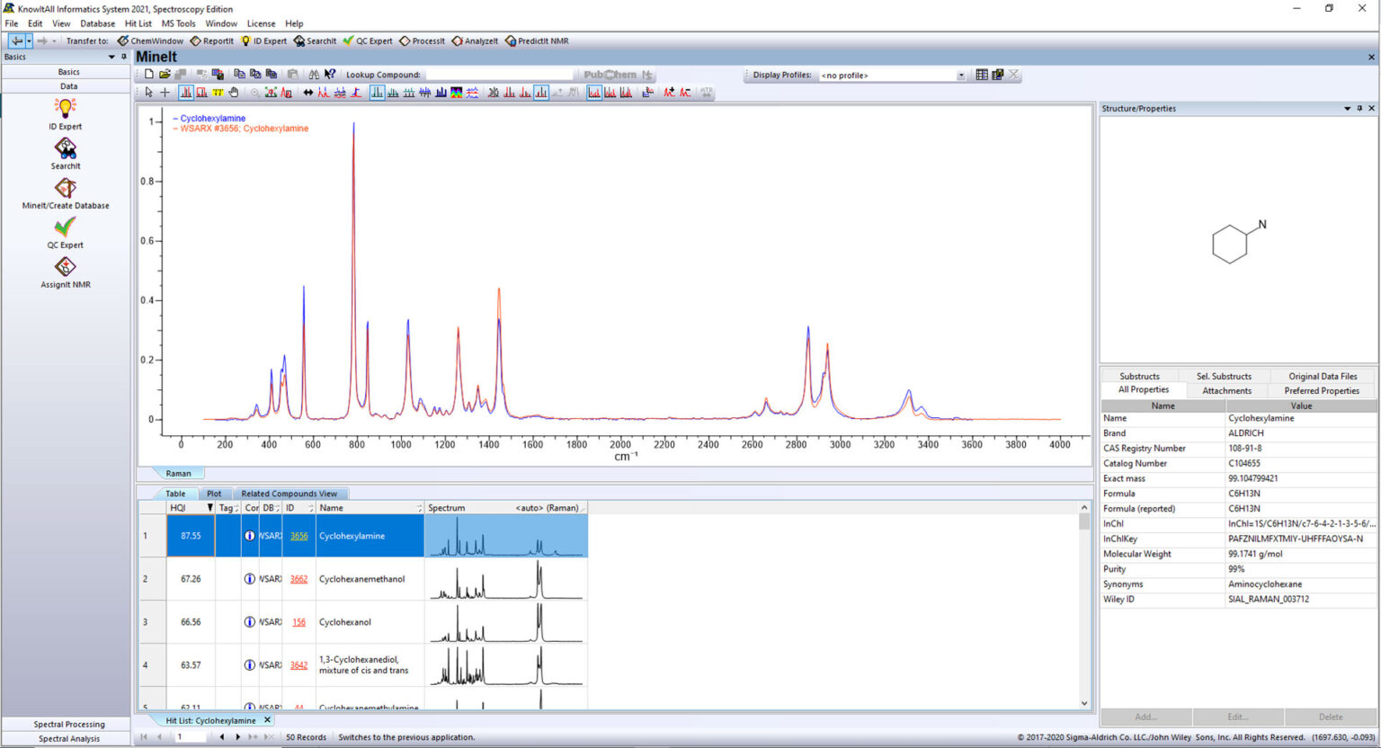 Wiley - Sigma-Aldrich Library of Raman Spectra
